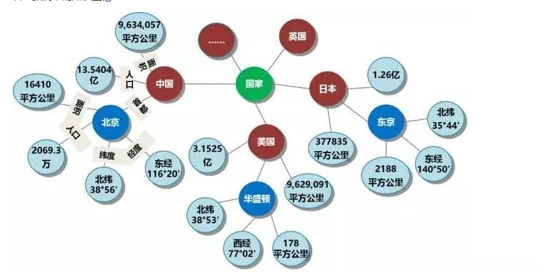 知识图谱架构（Knowledge Graph）_知识图谱课程框架设计-CSDN博客